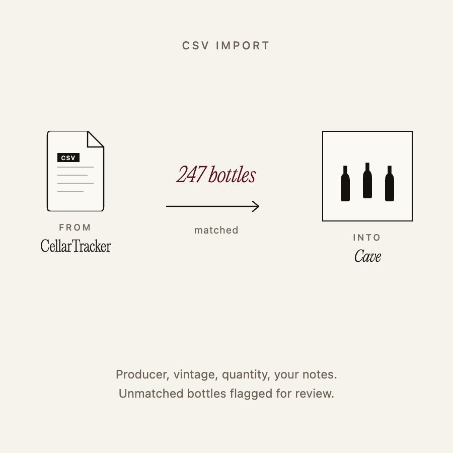 Diagram showing CellarTracker CSV import into an AI wine cellar management app